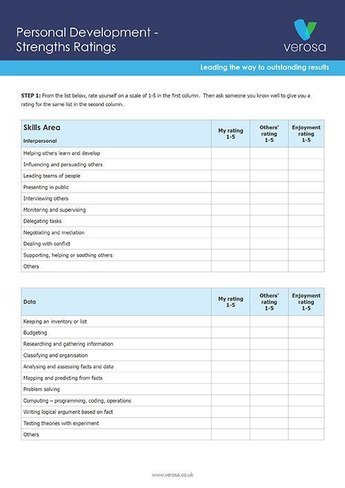 Strengths Questionnaire