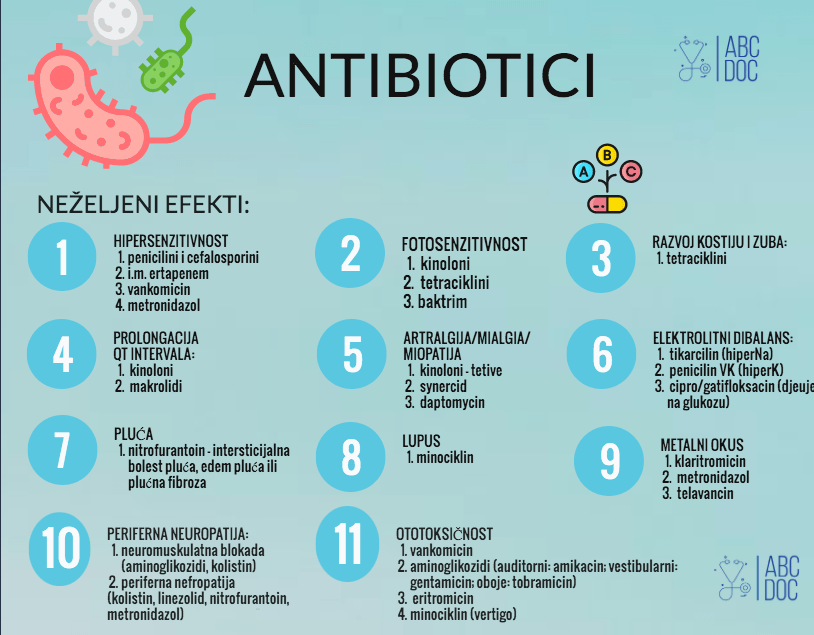 antibiotici, antibiotik