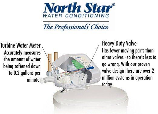 A picture of a North Star water conditioning system A picture of a North Star water conditioning system