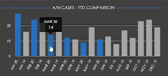 SRS V9 Online Graph