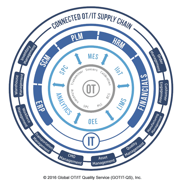 supply chain