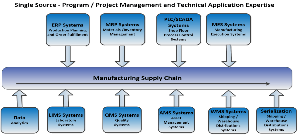 single source program