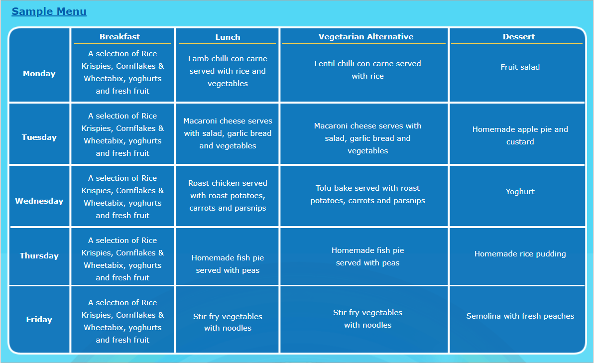 Diet chart