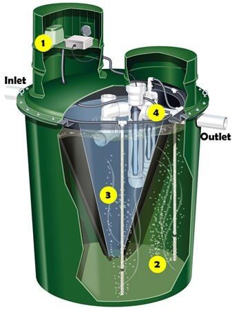 Hydro Action Tank - Jean's Septic in Monee, IL Hydro Action Tank - Jean's Septic in Monee, IL