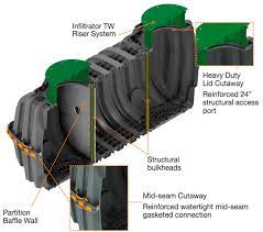 Cutaway view of an Infiltrator TW Riser System with labels for components like the lid, access port, and bulkheads.