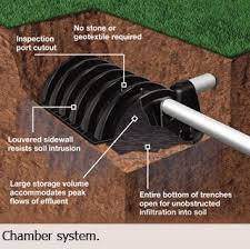 Cross-section of an underground chamber system for wastewater, showing pipes and soil infiltration.