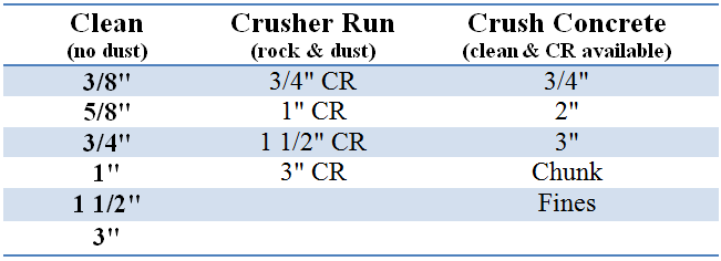 A table comparing the sizes of materials such as Clean, Crusher Run, and Crush Concrete.