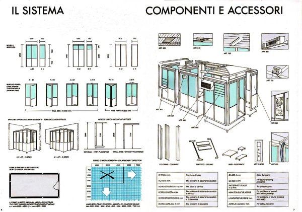 Progetti uffici di reparto