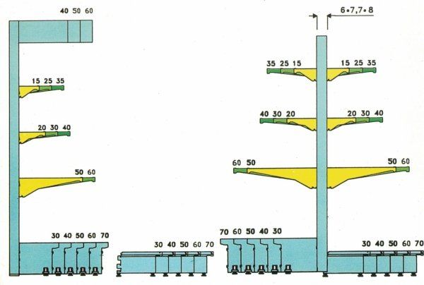 Scaffali per negozi