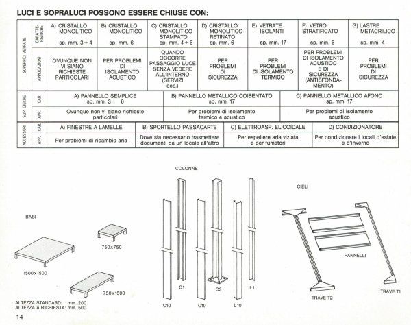 Schema tecnico che illustra le opzioni di materiali per i componenti dell'edificio, tra cui vetro, tipologie di pannelli, accessori e colonne.