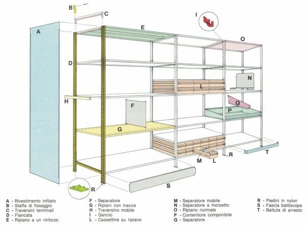 Schema tecnico di una scaffalatura metallica modulare, che mostra i componenti etichettati dalla A alla T con il relativo elenco di indici.