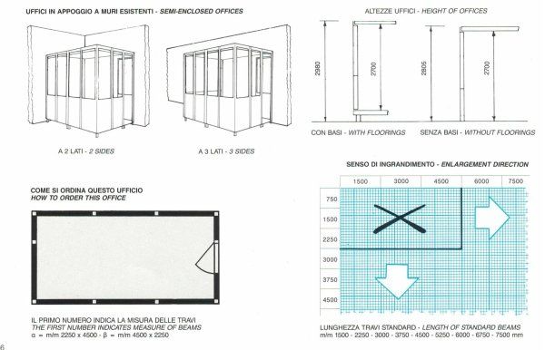 Progetti uffici di reparto