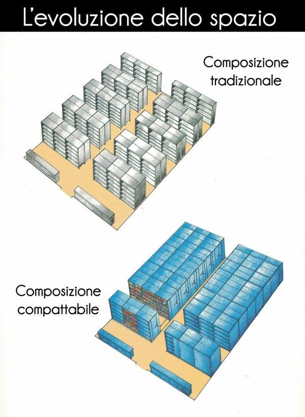 Confronto tra scaffalature tradizionali da magazzino e sistemi di scaffalatura mobile compatta salvaspazio.