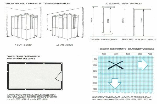 Progetti uffici di reparto