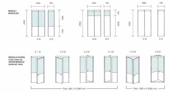 Schema tecnico che illustra i vari moduli, le dimensioni e le configurazioni dei pannelli per porte a battente e a bilico.