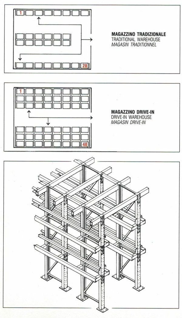 Diagrammi che mostrano la disposizione delle scaffalature portapallet in magazzino con una vista 3D della struttura industriale in acciaio.