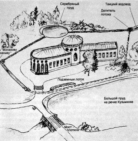Scheme of bypass of the Taitsky water conduit of the Babolovsky Palace