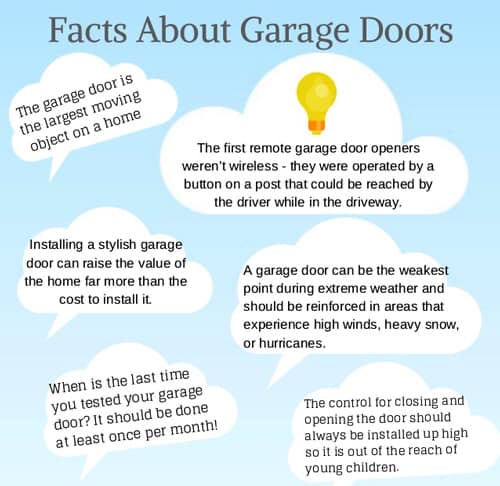 Remote Controlled Garage Door — Spanish Fort, AL — Garage Door Medics Remote Controlled Garage Door — Spanish Fort, AL — Garage Door Medics