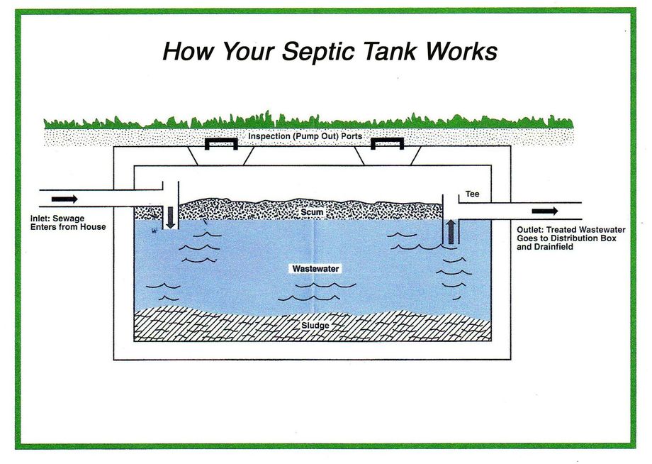 Abe Jones Septic
