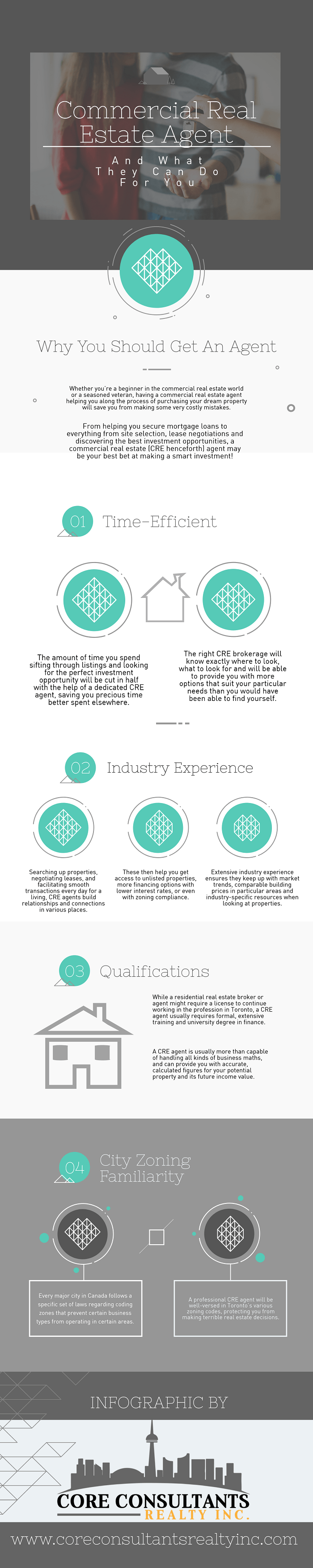 Commercial Real Estate Agent - And What They Can Do For You