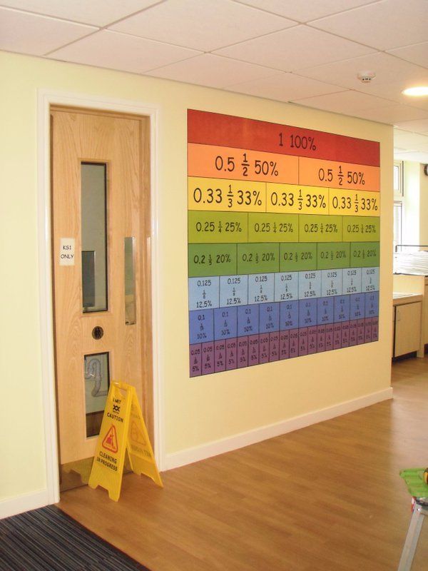rainbow math chart at a primary school showing percentages decimals and fractions 