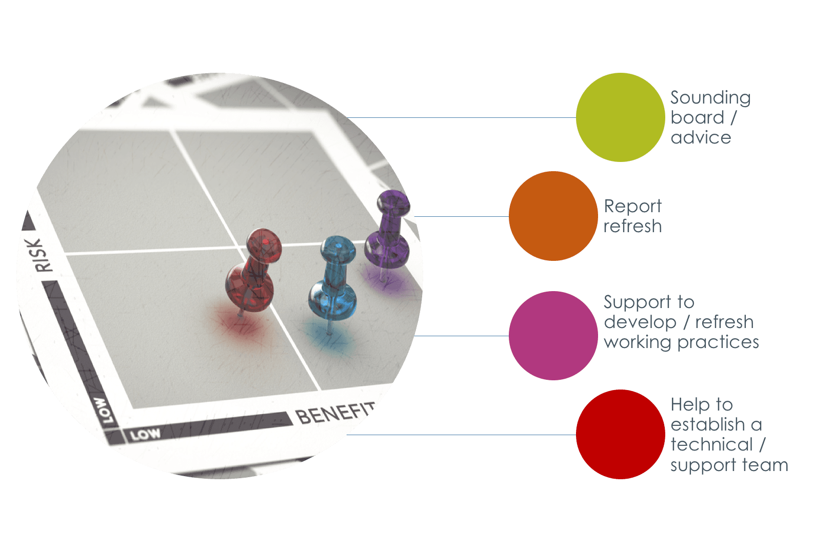 Support and advice for heads of internal audit. Update your internal audit approach using best practice internal audit methodology.