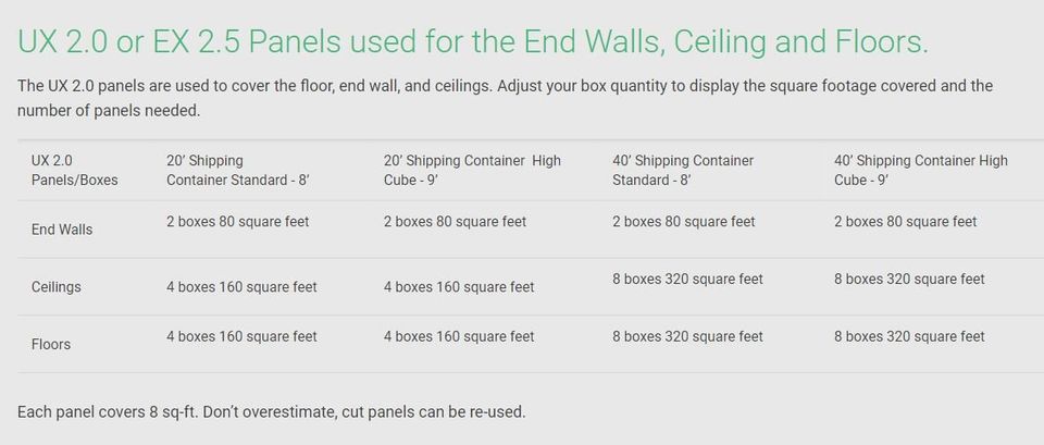 Insulating Panels needed to Insulate a Shipping Container 