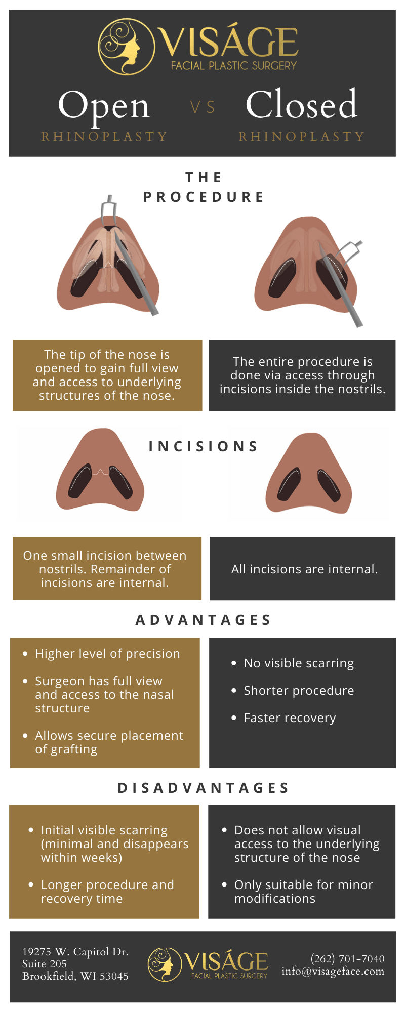 open vs closed rhinoplasty infographic