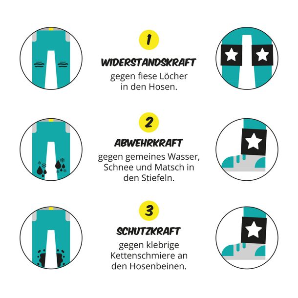 Widerstandskraft, Abwehrkraft, Schutzkraft, Löcher, Hosen, Wasser, Gummistiefel, Winterstiefel, Kettenschmiere, Hosenbein