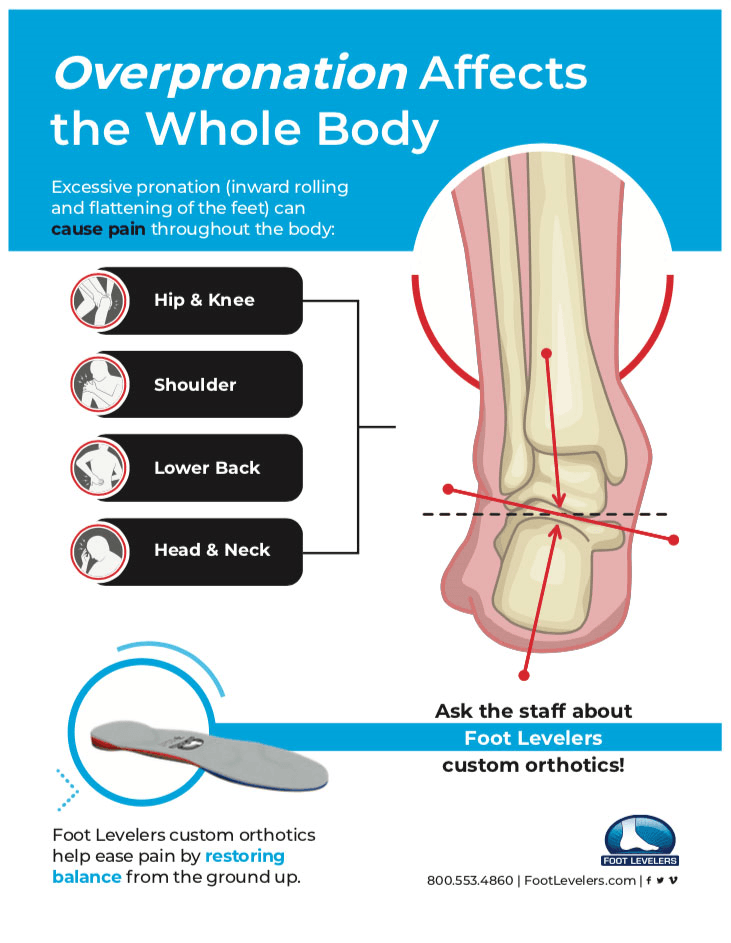 Foot Levelers Guide — Diamond, IL — Diamond Therapy Center Foot Levelers Guide — Diamond, IL — Diamond Therapy Center