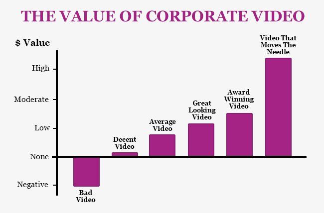 Corporate videographer
