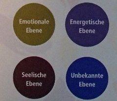 innerwise® Ebenenfilter Behandlung