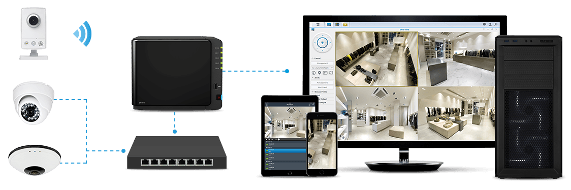 Wireless security camera system with indoor and outdoor cameras linked to a DVR and monitor displaying camera feeds