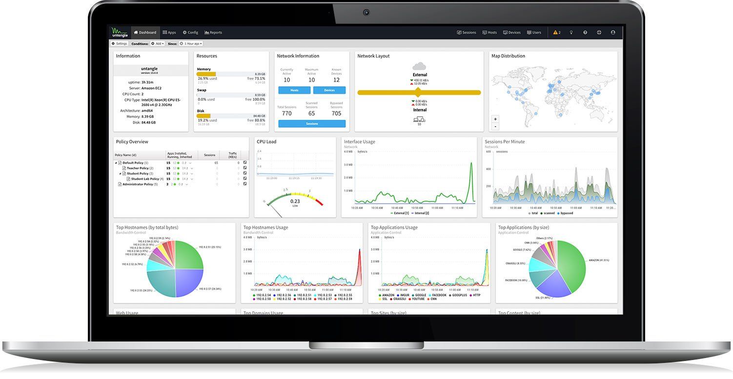 Laptop screen showing a business analytics dashboard with charts, graphs, and maps