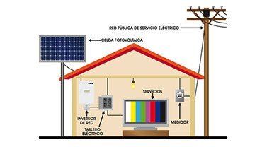 Baterías para Sistemas Solares | Almacenamiento de Energía