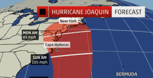 Possible Hurricane Path