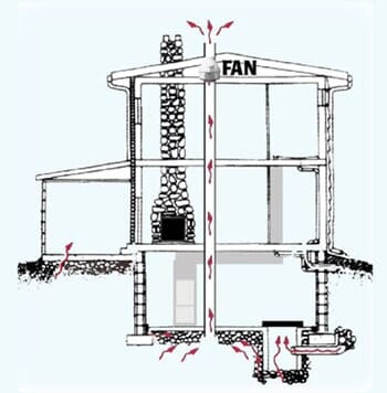 Radon Mitigation House — Radon in Olathe, KS Radon Mitigation House — Radon in Olathe, KS