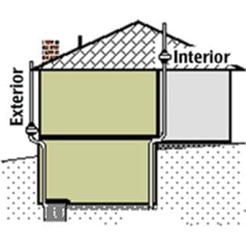 Interior Design — Radon in Olathe, KS Interior Design — Radon in Olathe, KS