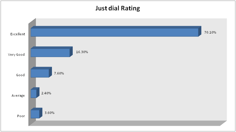 Customer reviews showcasing satisfaction with premium car paint protection and detailing services.