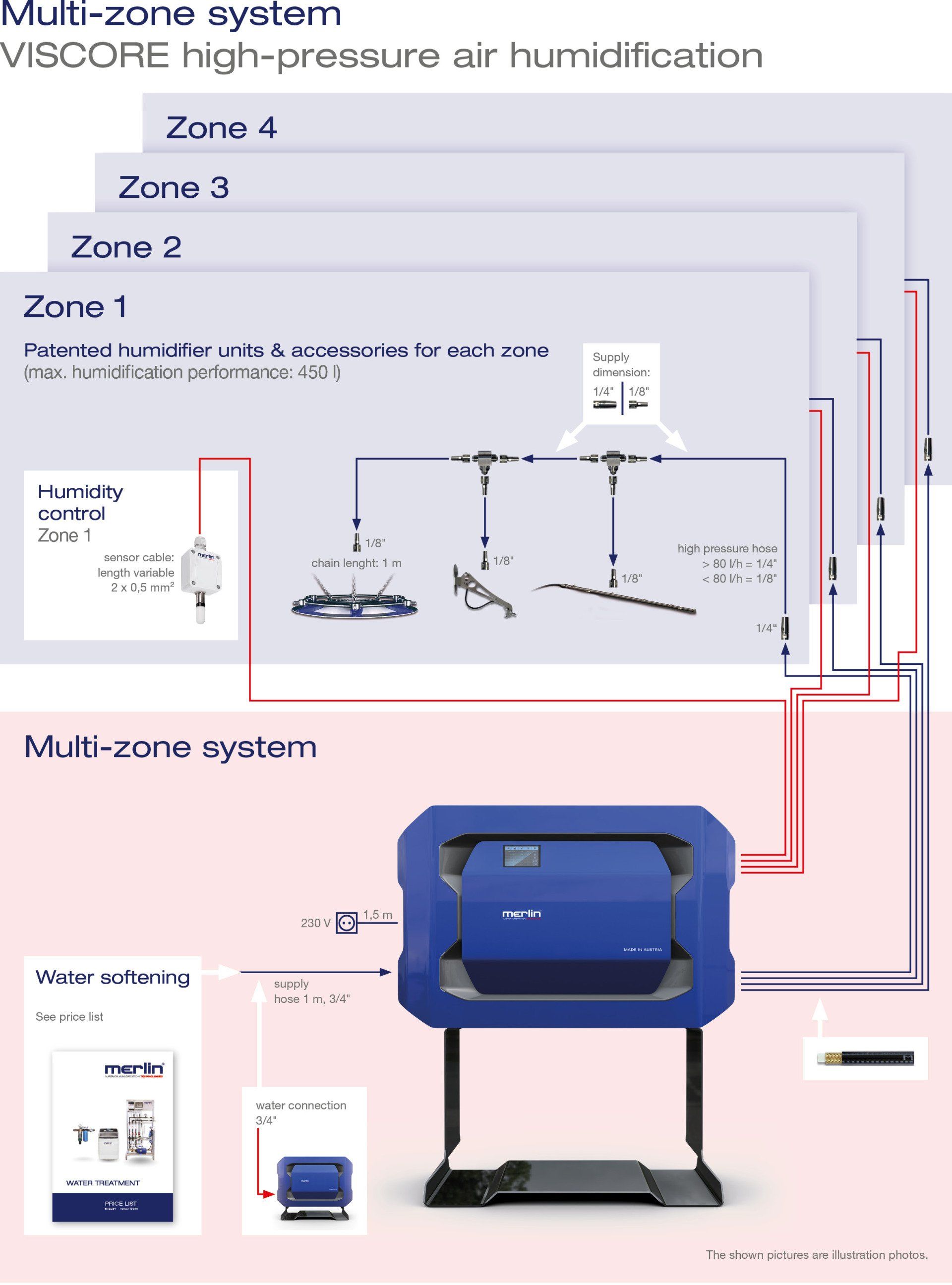 A blue Merlin VISCORE industrial humidification system mounted on a base stand, featuring a digital touchscreen display panel