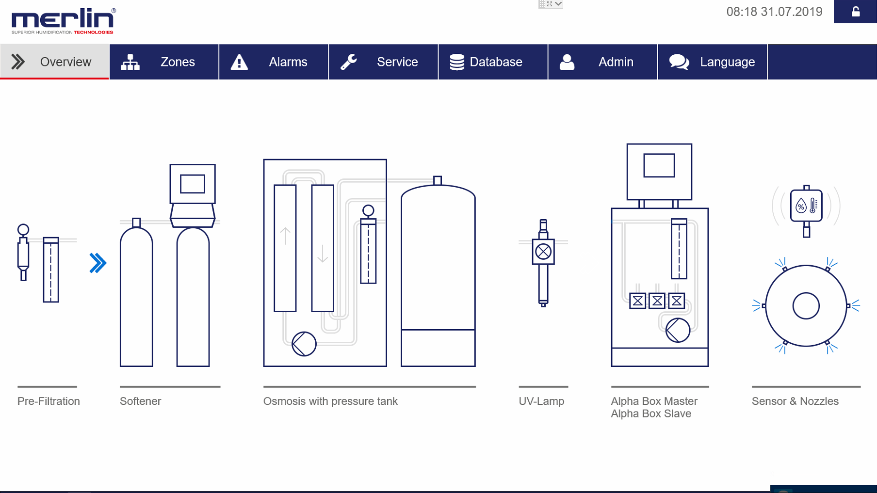 An infographic diagram illustrating the electrical energy savings of a high-efficiency duct humidification system