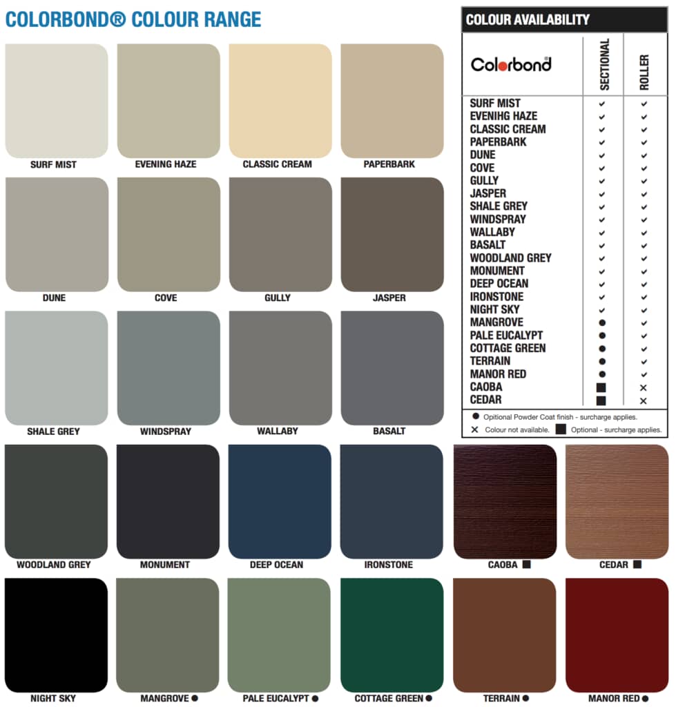 Colourbond Colourbond