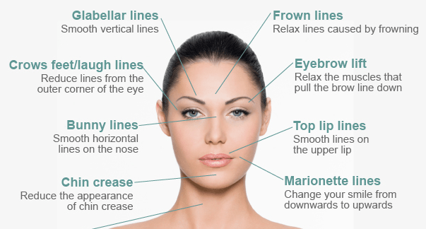 Facial rejuvenation