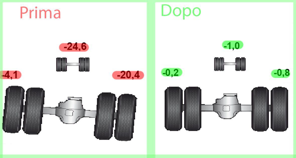 prima e dopo