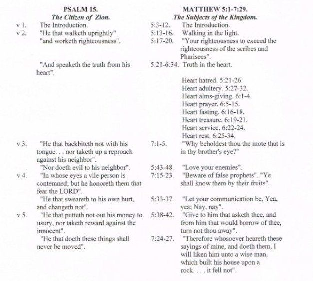 A page of bible text including psalms and matthew