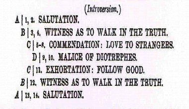 A black and white page that says introversion on it