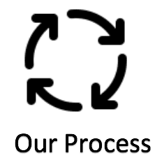 Our Process Our Process