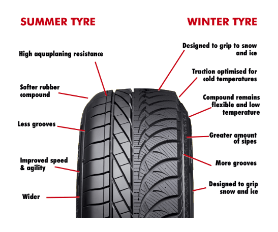 Tyre Types