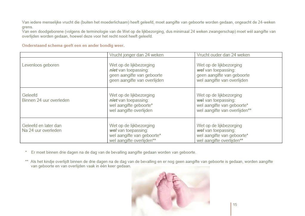 Mogelijkheden en uitleg watermethode.