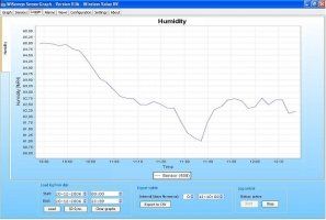 Medidas control de la humedad en invernaderos desde sensor wireless